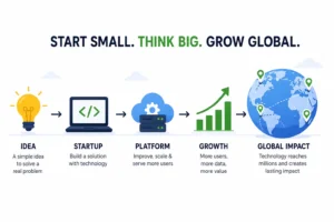 From idea to global impact