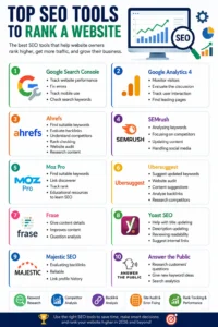 Top SEO tools to rank a website