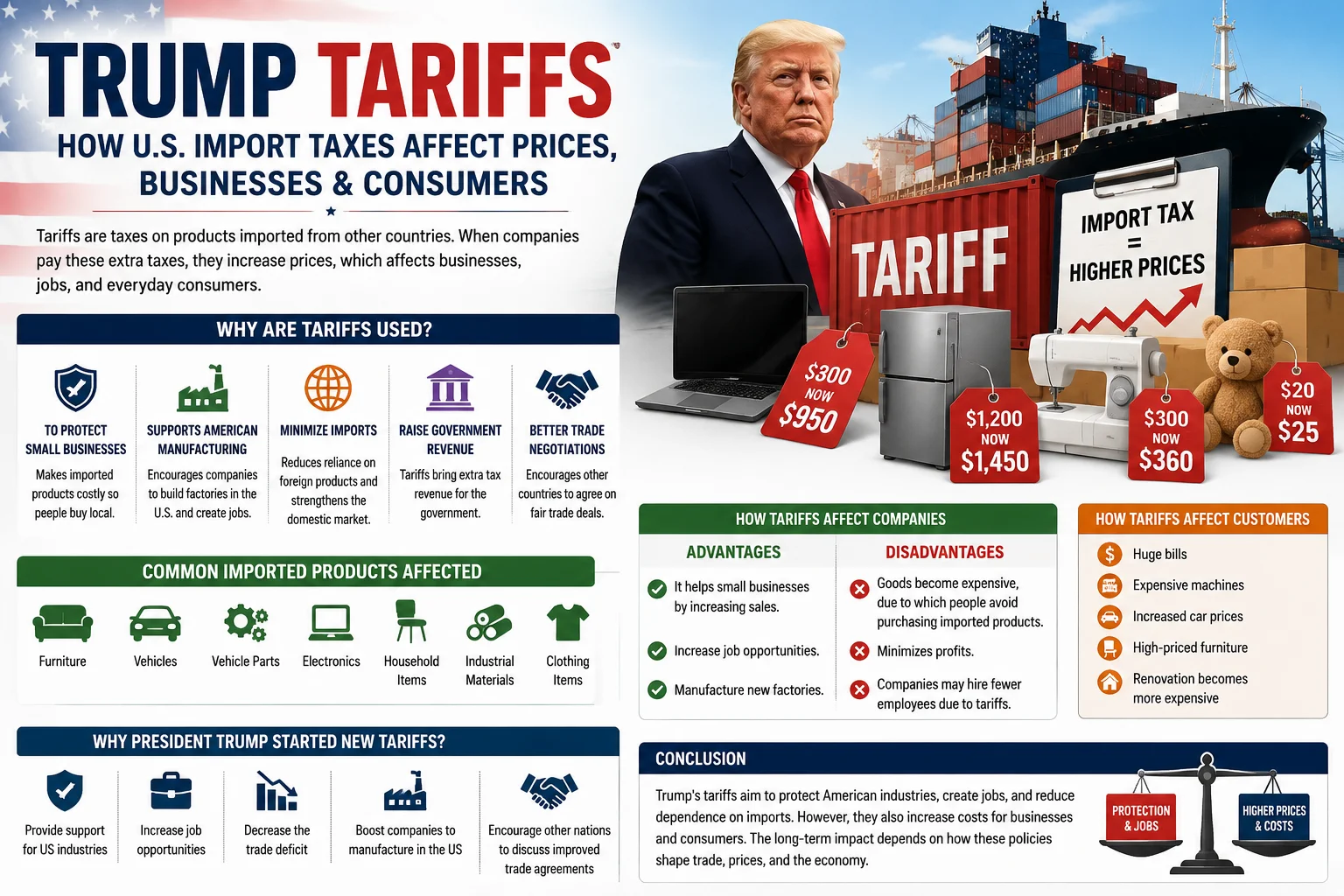 Trump tariffs and their impact on prices